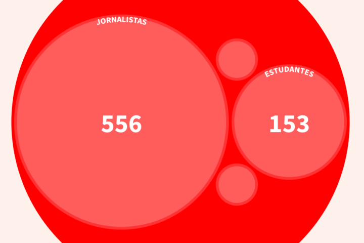 O Congresso em números